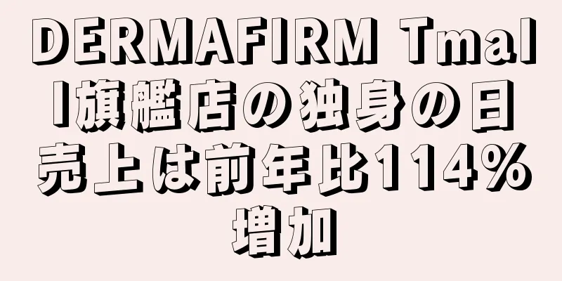 DERMAFIRM Tmall旗艦店の独身の日売上は前年比114%増加